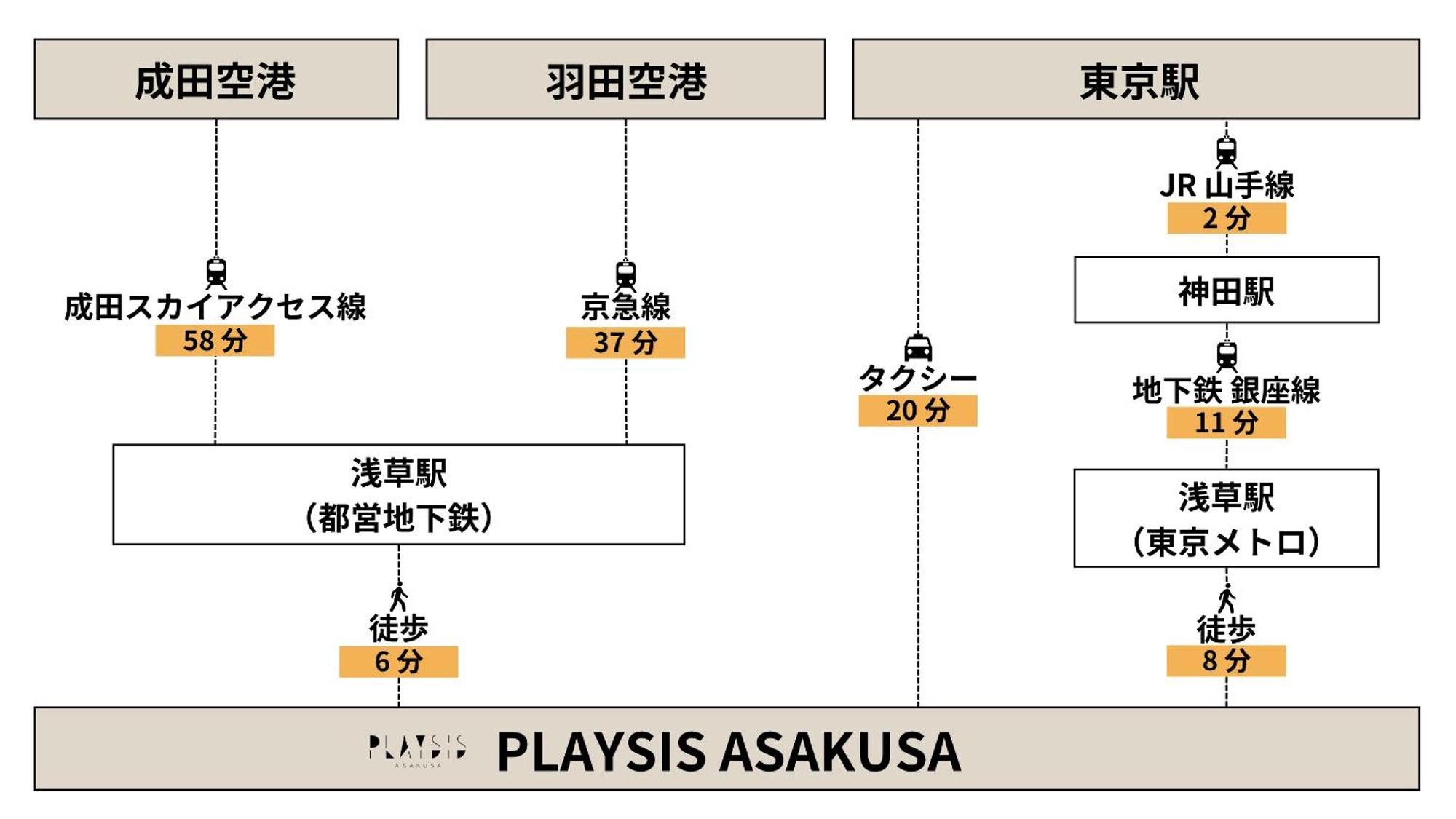 Playsis Asakusa Tokyo Bagian luar foto